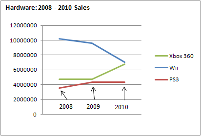 probleme financiare ale Nintendo