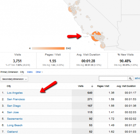 ce este Google analytics