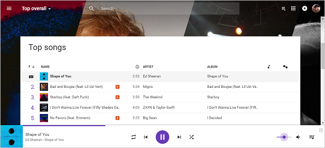 Cele 7 cele mai bune funcții de muzică Google Play pentru topurile de muzică google play