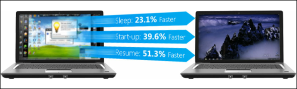 microsoft semnătură buc