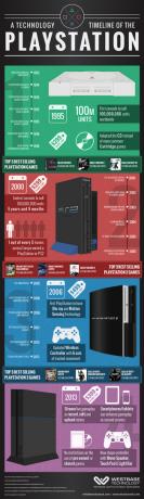 PlayStation-Infografic