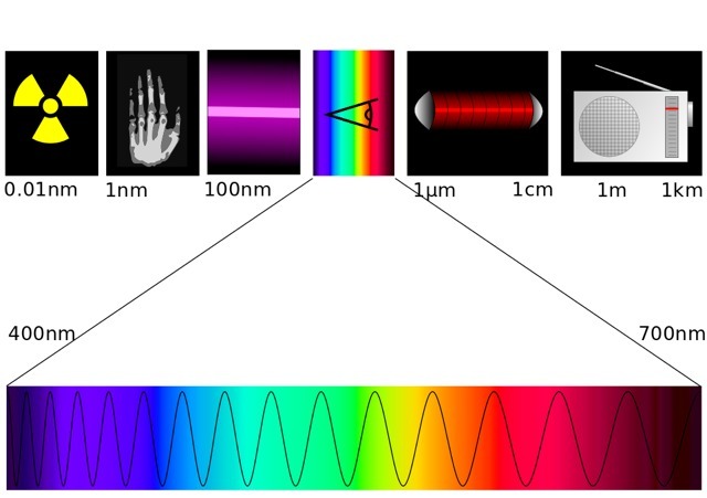 spectru electromagnetic