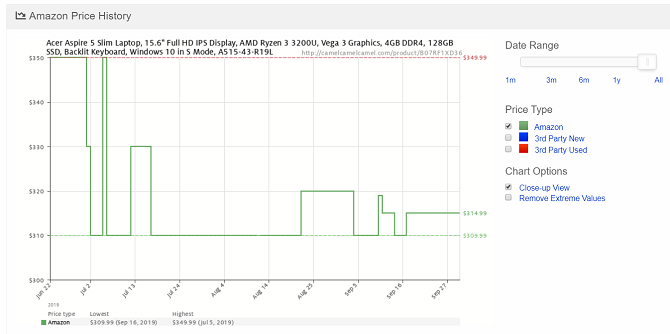 istoricul prețurilor camelcamelcamel amazon