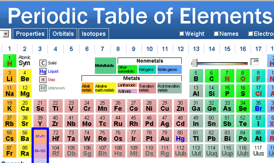 tabel periodic răcoros