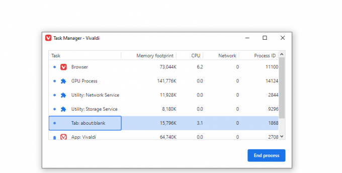 Captură de ecran Vivaldi Task Manager