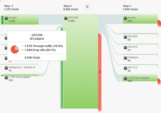 ce este Google analytics