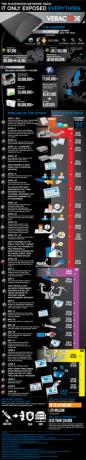 Hackul Sony Playstation Network [Infografic] Infografic ps3