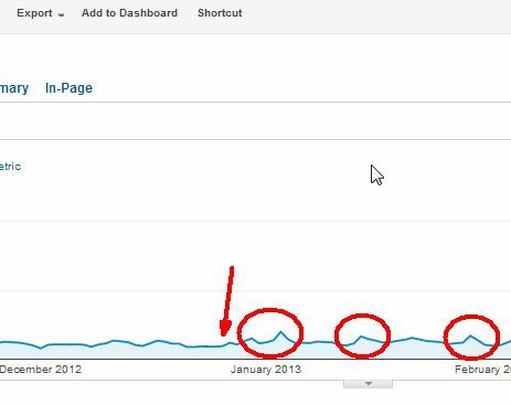 reclame facebook vs adwords