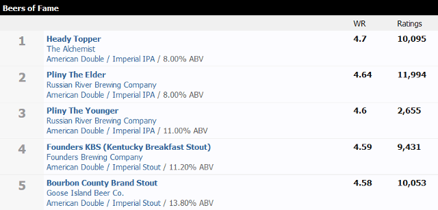 bere-website-comunități-beeradvocate