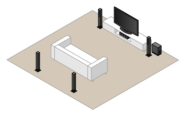 5.1 surround-configurare