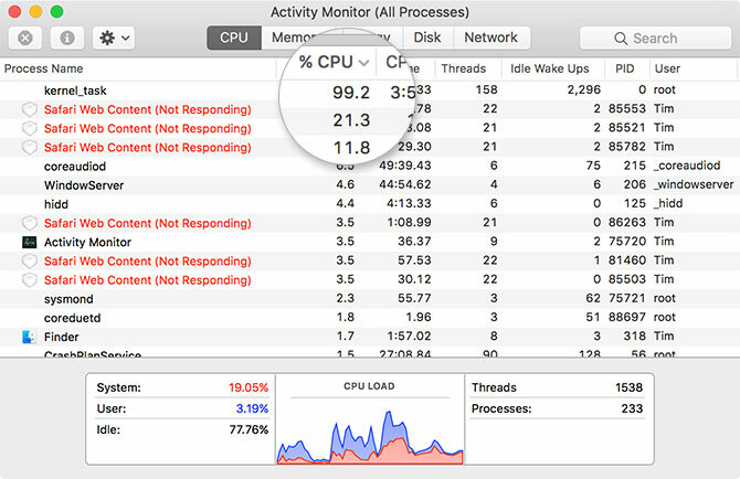 verificați Mac Activity Monitor când mac rulează lent