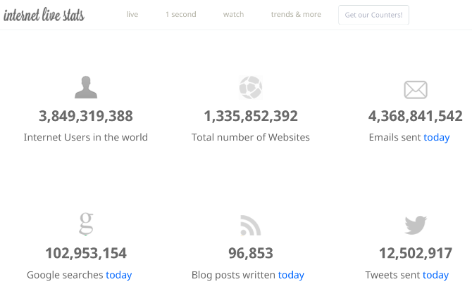 site-uri cool ciudate - statistici live pe internet