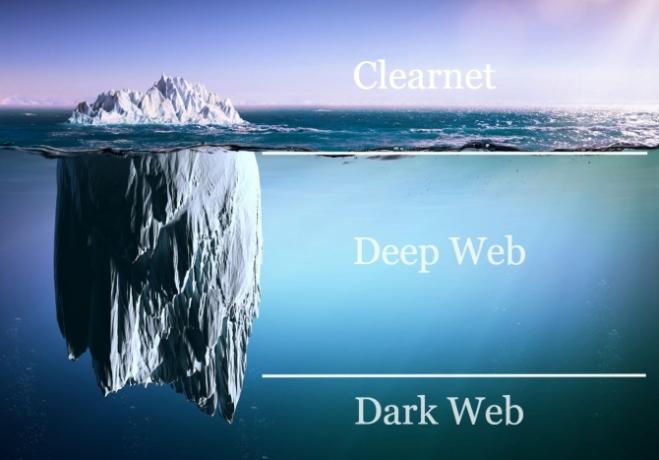 iceberg web închis