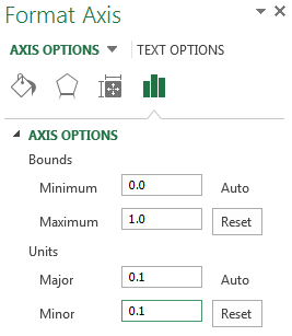 Axa formatului Excel