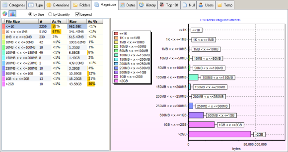 analiza discului Windows