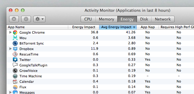 mavericks-activitate-monitor