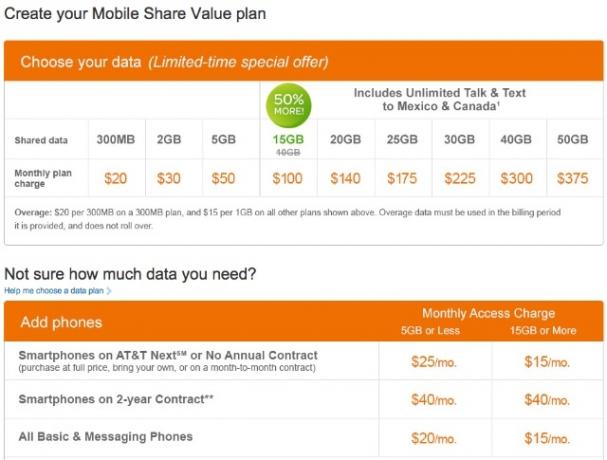 Planurile de telefonie mobilă din familie sunt mai ieftine decât VNV-urile? [Cheat Sheet Inclus] planurile familiei de telefon mobil