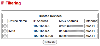 monitorizați utilizarea rețelei wifi