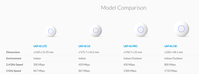 rețeaua de ochiuri unifi explicate