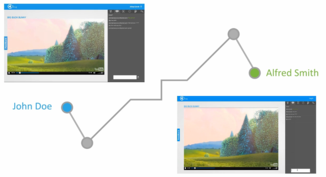 Diagrama televiziunii mele de cerc