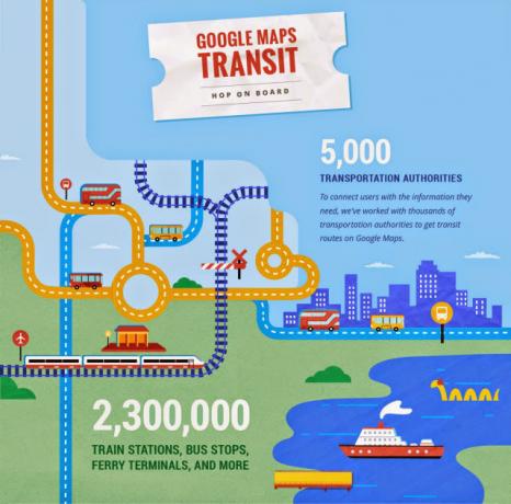 Google Maps este injectat cu o doză masivă de date de transport din Marea Britanie și alte statistici vitale MapsTransit InfographicSplit 1