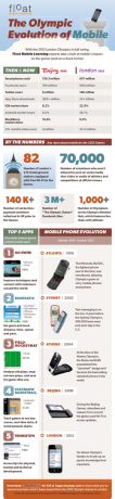 Evoluția olimpică a mobilului [INFOGRAFIC] Olympic Mobile