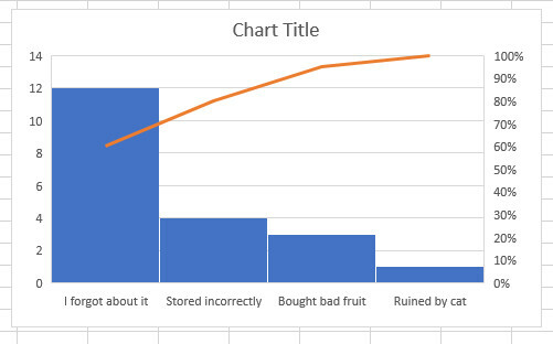 pareto chart excel