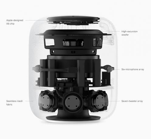 Motive pentru care ar trebui să stai departe de HomePod 1