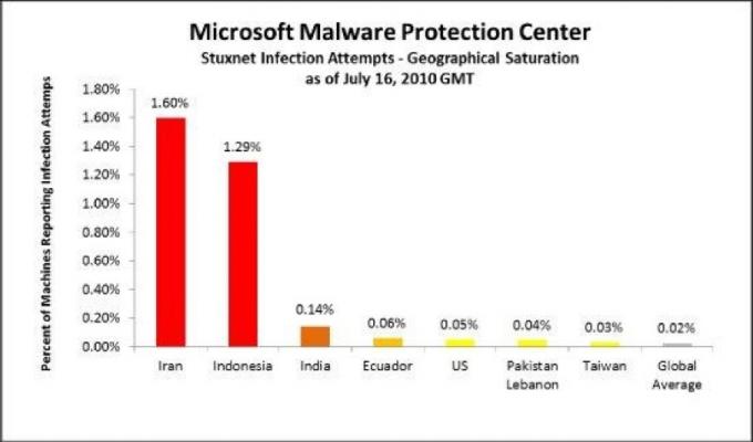 Un ghid universal pentru securitatea PC-ului 6