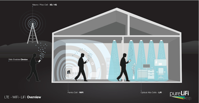 Li-Fi-lte-WiFi-lifi-house