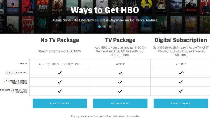 HBO Gratuit Online cu pachet TV