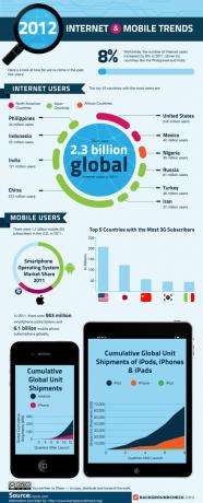 2012 Internet & Mobile Trends [INFOGRAFIE] 2012 Internet and Mobile Trends 800