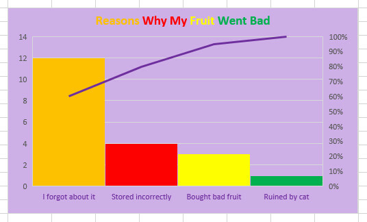 pareto final excel