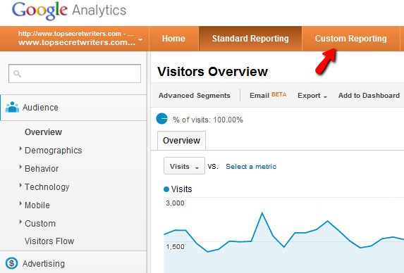 Ghidul dvs. către Google Analytics Analytics 6 0a