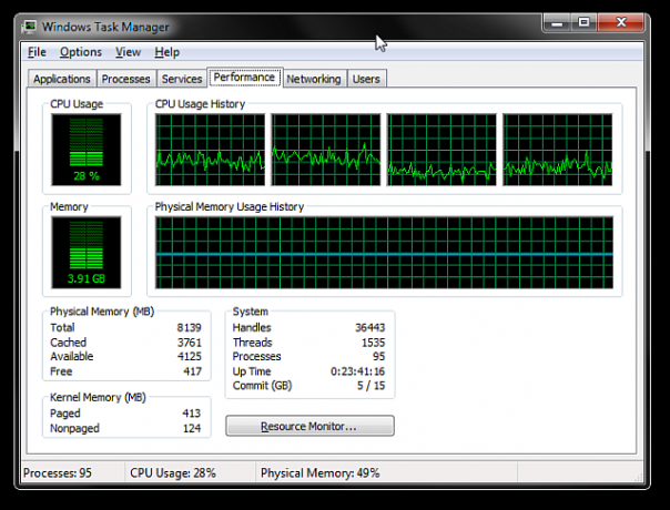 Fila de performanță a managerului de activități Windows