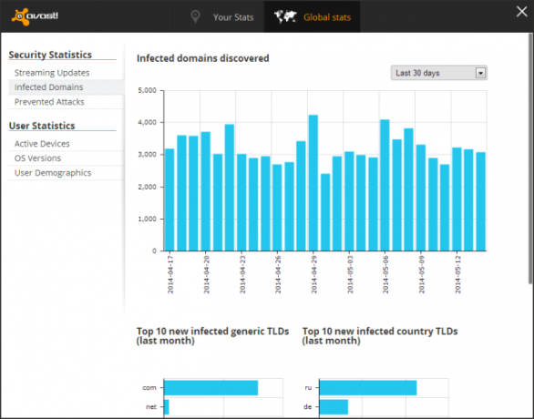 Avast-securitate-statistici [4]