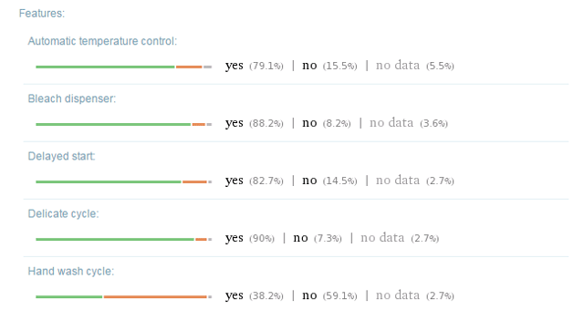 Wolfram Alpha Rezultat