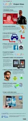 Punctele forte ale Google Project Glass [INFOGRAPHIC] google glass