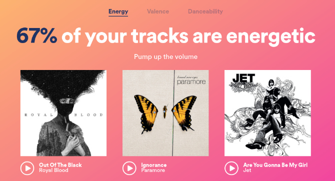 Spotify.me spune că 67% dintre melodiile mele sunt energice