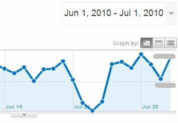 Cum să vizualizați performanța Adsense în Google Analytics și de ce ați dori să utilizați adsense6