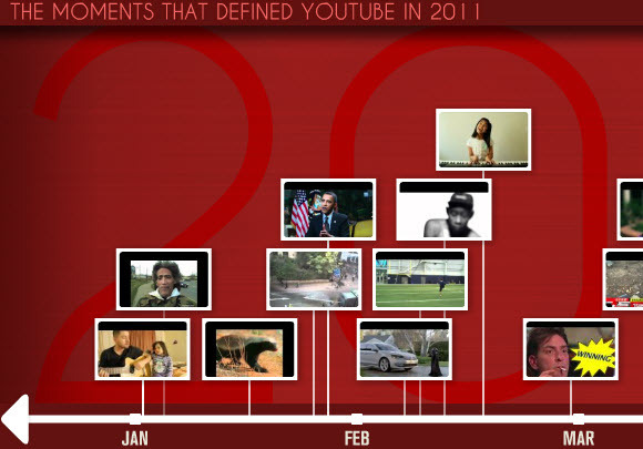 YouTube dezvăluie cele mai vizionate videoclipuri pentru anul 2011 pe YouTube Rewind [News] youtuberewind