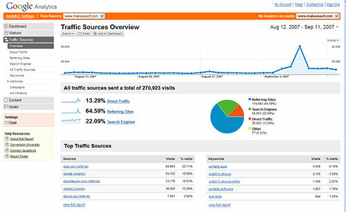 Google Analytics - Analiză gratuită a traficului