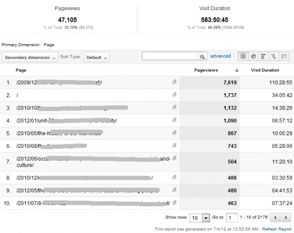 Ghidul dvs. pentru Google Analytics Analytics 6 0i