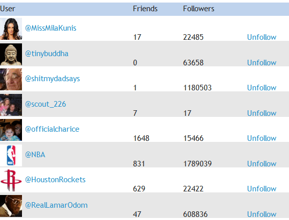 nu urmăriți utilizatorii de Twitter