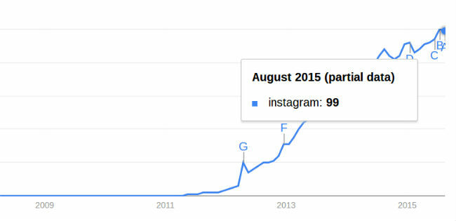 social-media-statistici-si-fapte-Instagram-creștere