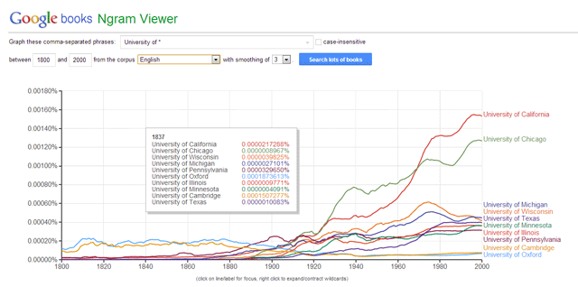 Ngram-vizualizator