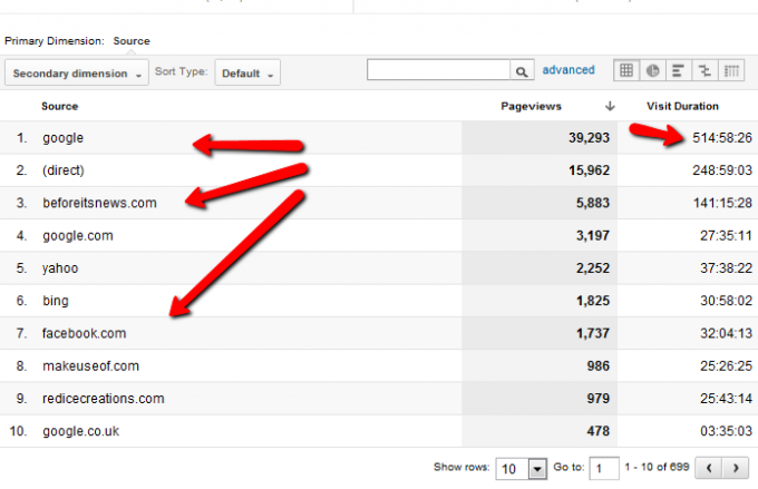 Ghidul dvs. către Google Analytics Analytics 6 0g