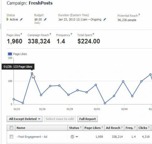 reclame facebook vs reclame Google