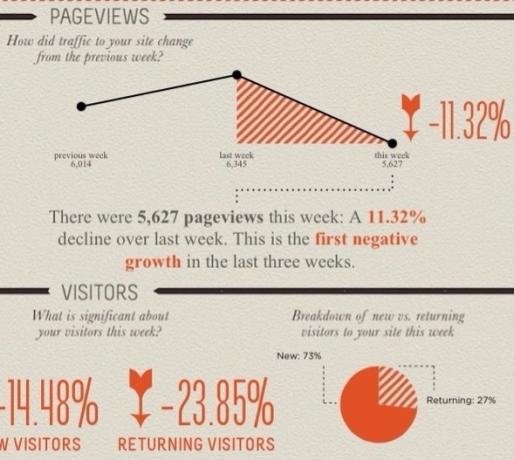 creați infografii din Google Analytics 