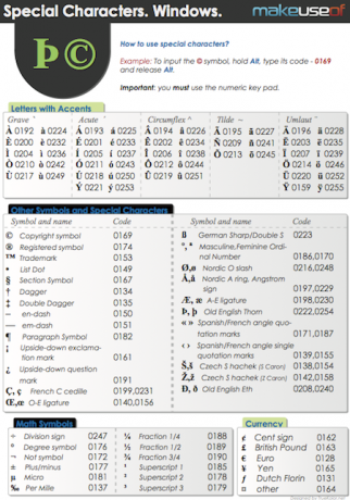 Comenzile rapide pentru personaje speciale de pe Windows specialwinthumb